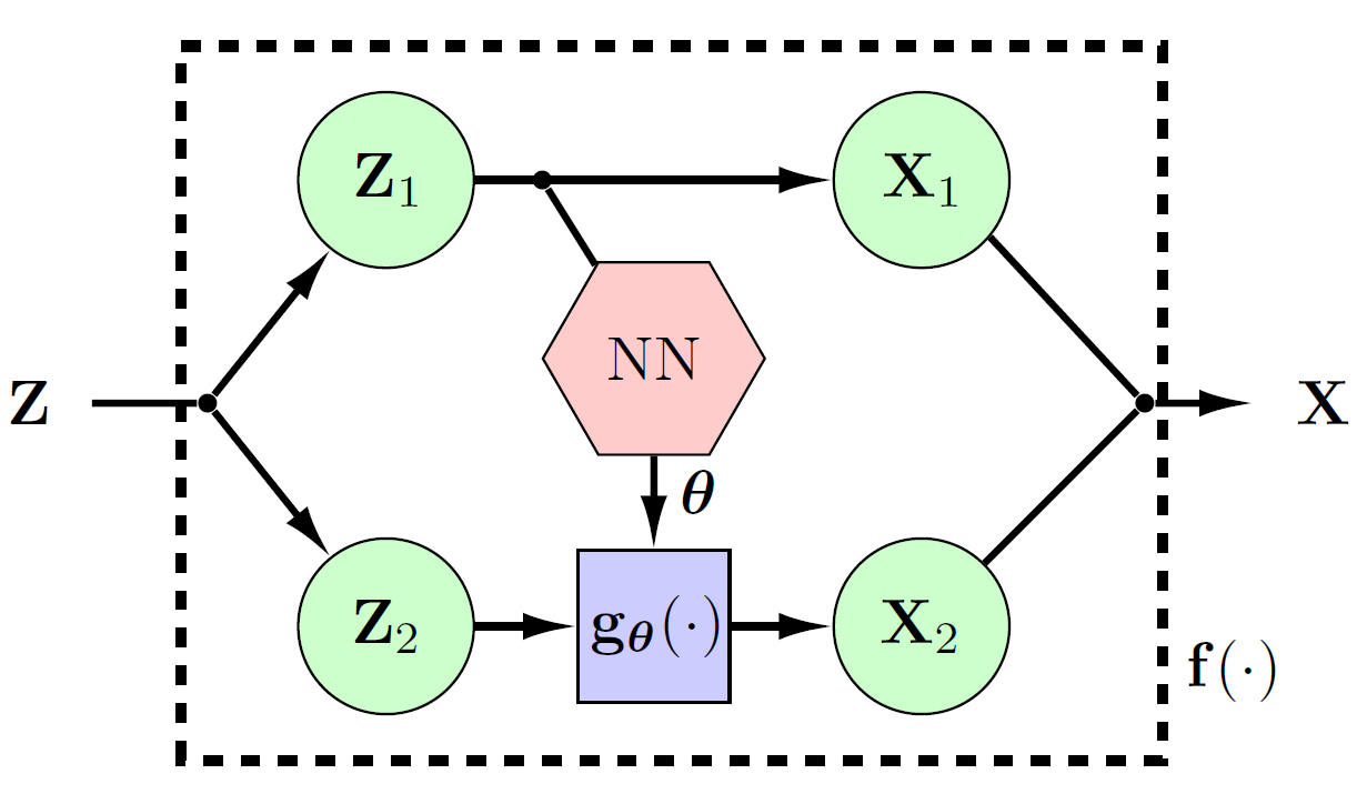 Coupling Layer
